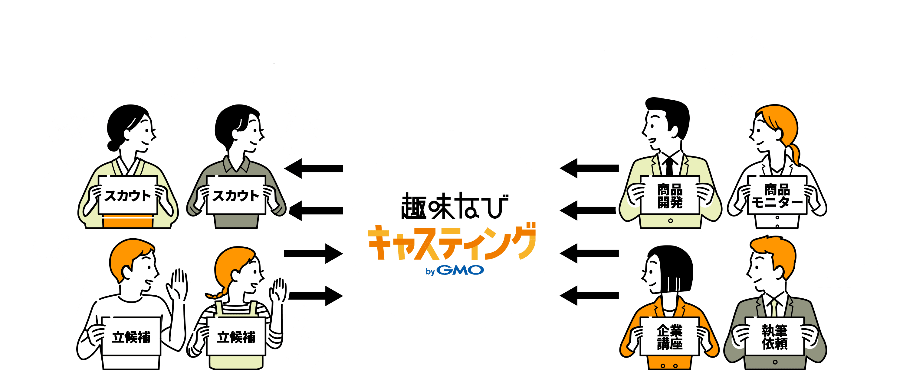趣味なびキャスティング