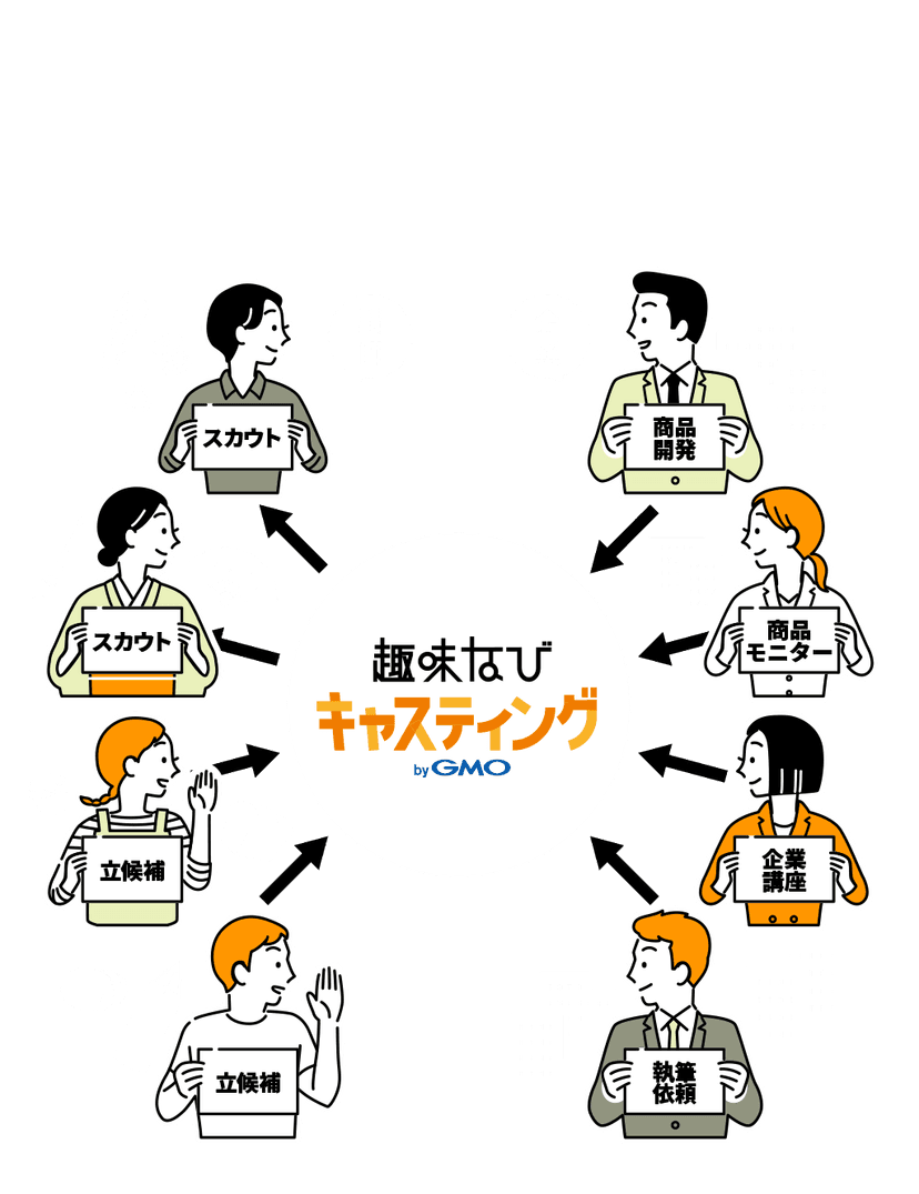 趣味なびキャスティング